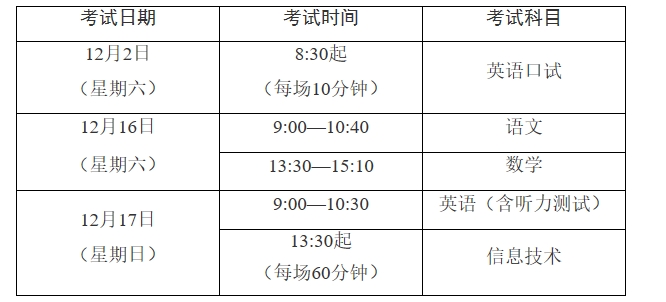 2023年上海市中等职业学校学业水平考试报名工作的通知